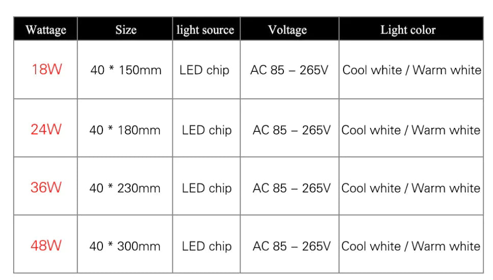 18W 24W 36W 48W LED Square Panel Light Surface Mounted led ceiling light lampada led lamp