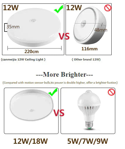 Smart Led Ceiling Lights 12W 18W Pir Motion Sensor Lamp Lighting For Living Room Hallway Stairway