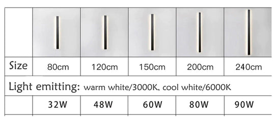 Modern Waterproof Outdoor Wall Lamp LED Super Bright  IP65 Light Garden Porch Landscape Sconce Light 110V 220V Sconce Luminaire